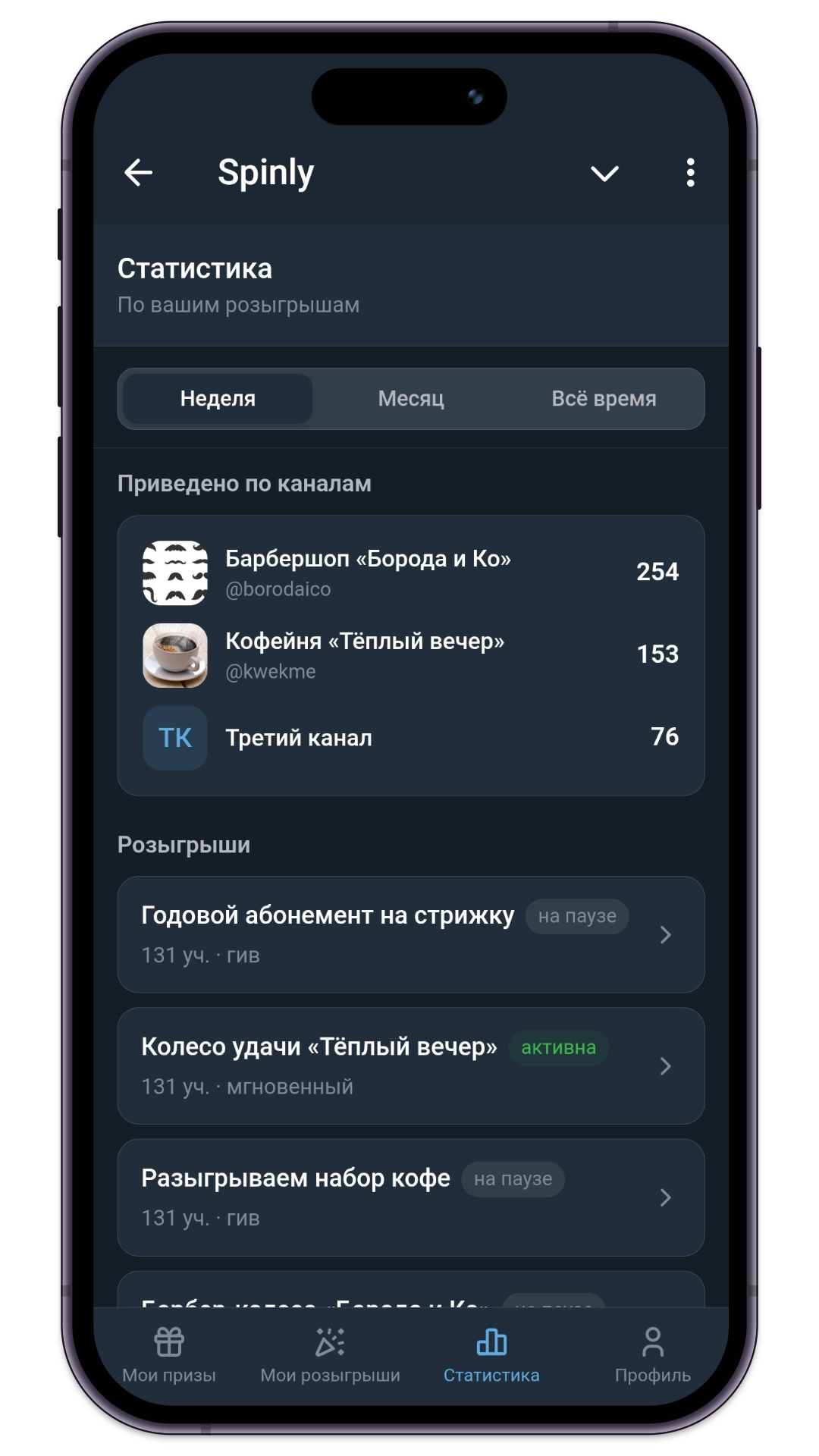 Статистика: приведено по каналам